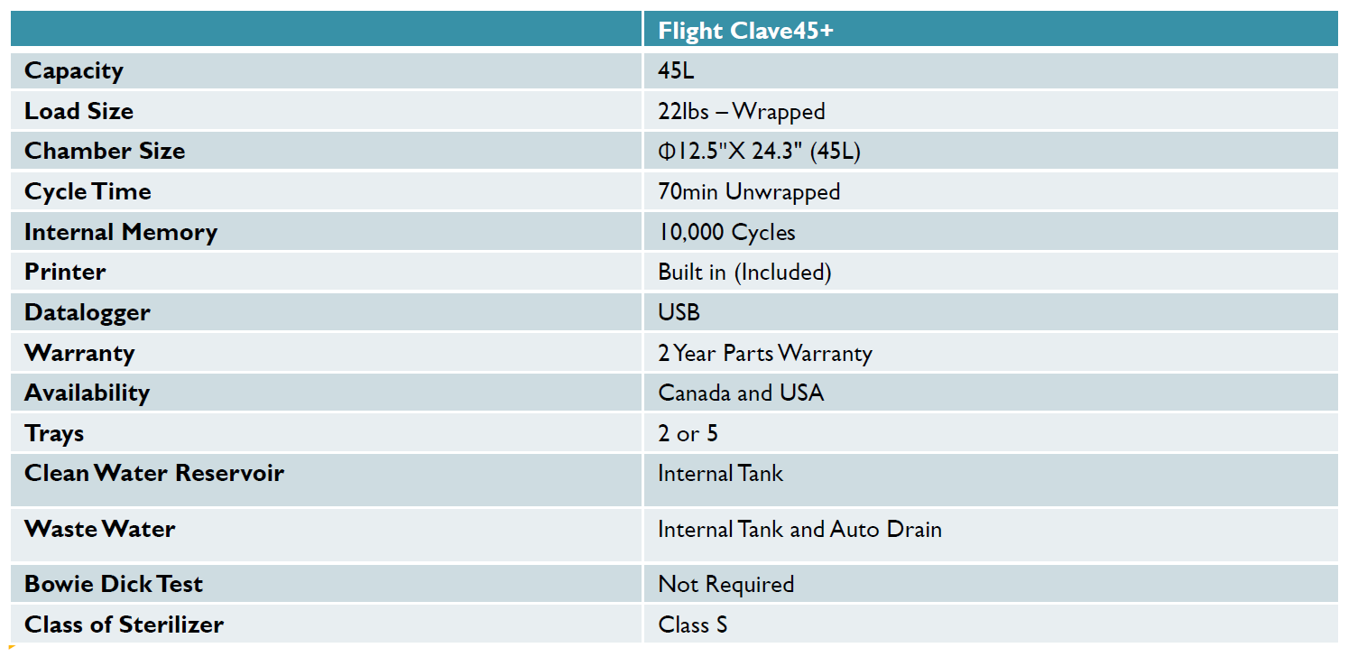 Flight Autoclave Clave45+ with Compressor - Image 3