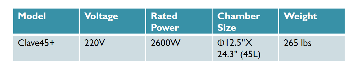 Flight Autoclave Clave45+ with Compressor - Image 4