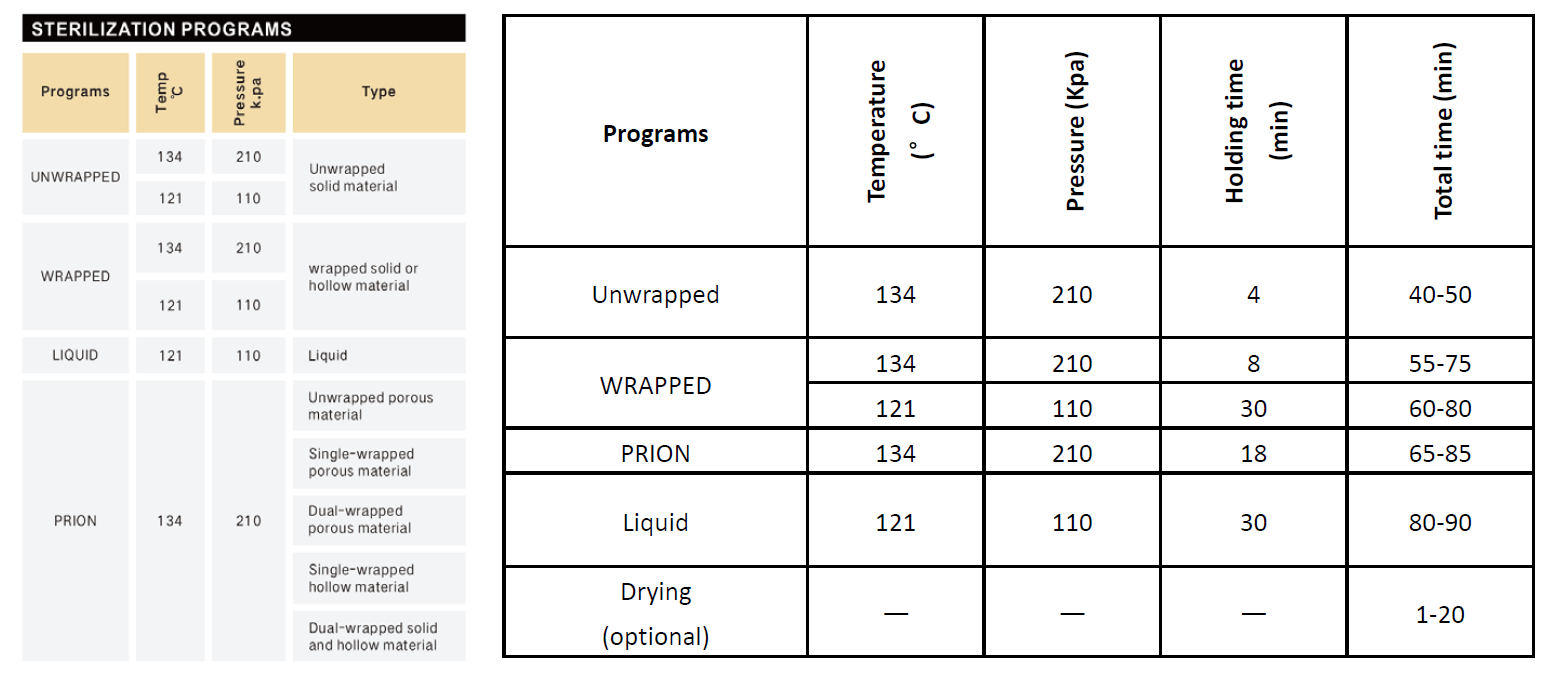 Flight Autoclave Clave45+ with Compressor - Image 5